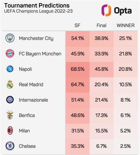 888 football predictions|UEFA Champions League Betting & Odds 2024.